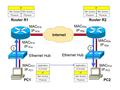 Physical Net. Access IP TCP/UDP Application Physical Net. Access IP TCP/UDP Application Physical Net. Access Physical Net. Access IP Physical Net. Access.