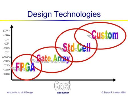 Introduction to VLSI Design© Steven P. Levitan 1998 Introduction Design Technologies.