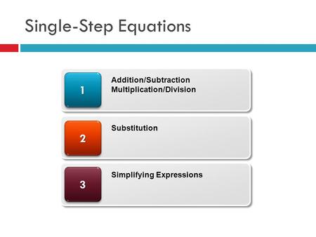 Single-Step Equations 33 22 11 Addition/Subtraction Multiplication/Division Substitution Simplifying Expressions.