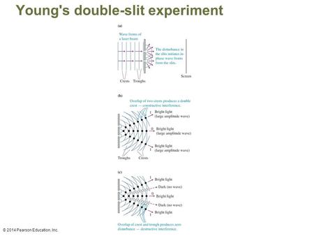 Young's double-slit experiment