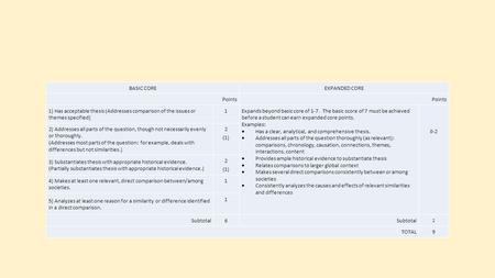 BASIC COREEXPANDED CORE Points 1) Has acceptable thesis (Addresses comparison of the issues or themes specified) 1Expands beyond basic core of 1-7. The.