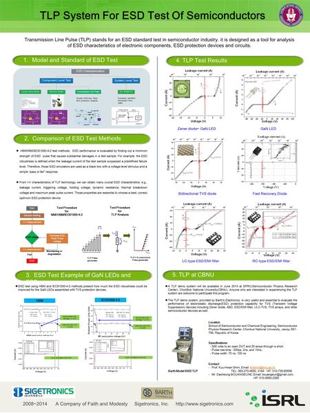 2008~2014 A Company of Faith and Modesty Sigetronics, Inc.  TLP System For ESD Test Of Semiconductors 4. TLP Test Results 1.Model.