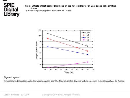 Date of download: 6/21/2016 Copyright © 2016 SPIE. All rights reserved. Temperature-dependent output power measured from the four fabricated devices with.