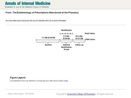 Date of download: 6/21/2016 From: The Epidemiology of Prescriptions Abandoned at the Pharmacy Ann Intern Med. 2010;153(10):633-640. doi:10.7326/0003-4819-153-10-201011160-00005.