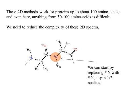 These 2D methods work for proteins up to about 100 amino acids, and even here, anything from 50-100 amino acids is difficult. We need to reduce the complexity.