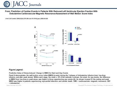 Date of download: 6/21/2016 Copyright © The American College of Cardiology. All rights reserved. From: Prediction of Cardiac Events in Patients With Reduced.