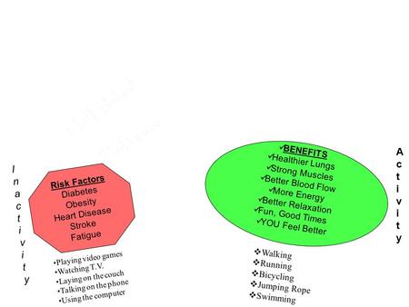 BENEFITS Healthier Lungs Strong Muscles Better Blood Flow More Energy Better Relaxation Fun, Good Times YOU Feel Better Risk Factors Diabetes Obesity Heart.