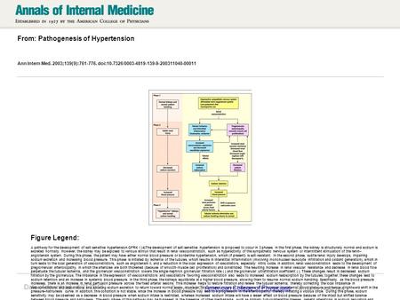 Date of download: 6/21/2016 From: Pathogenesis of Hypertension Ann Intern Med. 2003;139(9):761-776. doi:10.7326/0003-4819-139-9-200311040-00011 A pathway.