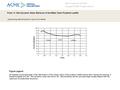 Date of download: 6/21/2016 Copyright © ASME. All rights reserved. From: In Vitro Dynamic Strain Behavior of the Mitral Valve Posterior Leaflet J Biomech.