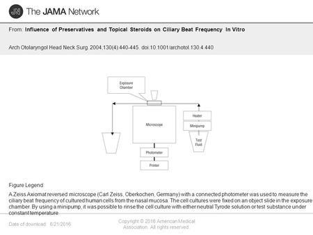 Date of download: 6/21/2016 Copyright © 2016 American Medical Association. All rights reserved. From: Influence of Preservatives and Topical Steroids on.