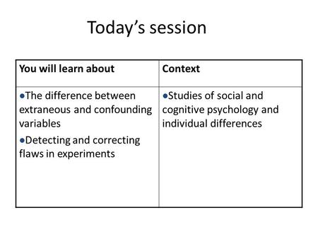 Today’s session You will learn aboutContext The difference between extraneous and confounding variables Detecting and correcting flaws in experiments Studies.