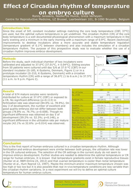 Effect of Circadian rhythm of temperature on embryo culture Ronny Janssens, Neelke De Munck, Greta Verheyen. Centre for Reproductive Medicine, UZ Brussel,