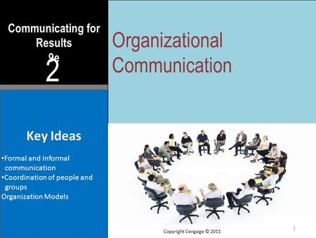 Communicating for Results 9e 2 Key Ideas Formal and Informal communication Coordination of people and groups Organization Models Organizational Communication.