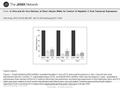 Date of download: 6/21/2016 Copyright © 2016 American Medical Association. All rights reserved. From: In Vitro and Ex Vivo Delivery of Short Hairpin RNAs.