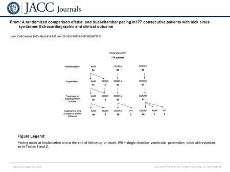 Date of download: 6/21/2016 Copyright © The American College of Cardiology. All rights reserved. From: A randomized comparison ofatrial and dual-chamber.