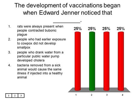 The development of vaccinations began when Edward Jenner noticed that ________. 123 1.rats were always present when people contracted bubonic plague 2.people.