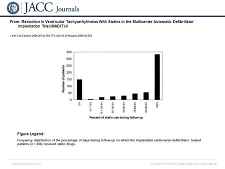 Date of download: 6/21/2016 Copyright © The American College of Cardiology. All rights reserved. From: Reduction in Ventricular Tachyarrhythmias With Statins.