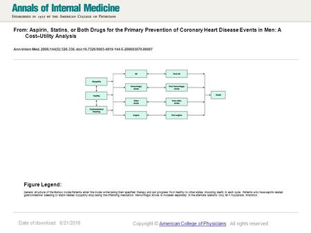 Date of download: 6/21/2016 From: Aspirin, Statins, or Both Drugs for the Primary Prevention of Coronary Heart Disease Events in Men: A Cost–Utility Analysis.