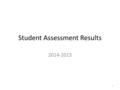 Student Assessment Results 2014-2015 1. Alaska Measures of Progress (AMP) Spring 2015 2 Dashboard prepared by Ellis Ott, Ph.D., Research & Accountability.