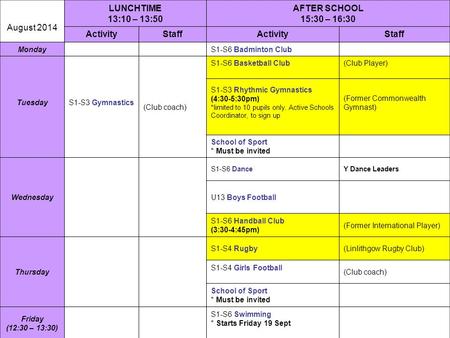 August 2014 LUNCHTIME 13:10 – 13:50 AFTER SCHOOL 15:30 – 16:30 ActivityStaffActivityStaff MondayS1-S6 Badminton Club TuesdayS1-S3 Gymnastics (Club coach)