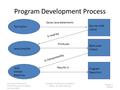 Starting Out With Java 5 Control Structures to Objects By Tony Gaddis Copyright © 2005 Pearson Addison- Wesley. All rights reserved. Chapter 1 Slide #1.