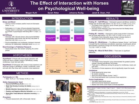 Control Group (n = 34) Assessment 1Assessment 2 Weekly Horse Interaction Group (n = 15) Assessment 1 Assessment 2 Daily Horse Interaction Group (n = 6)