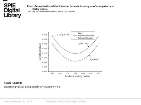 Date of download: 6/21/2016 Copyright © 2016 SPIE. All rights reserved. Deviation angles of a single prism: α = 0.2 rad, n = 1.5. Figure Legend: From: