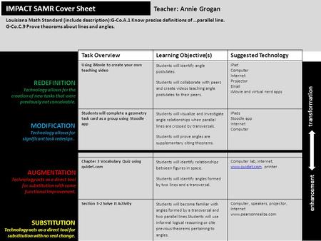 IMPACT SAMR Cover Sheet Task OverviewLearning Objective(s)Suggested Technology Using iMovie to create your own teaching video Students will identify angle.