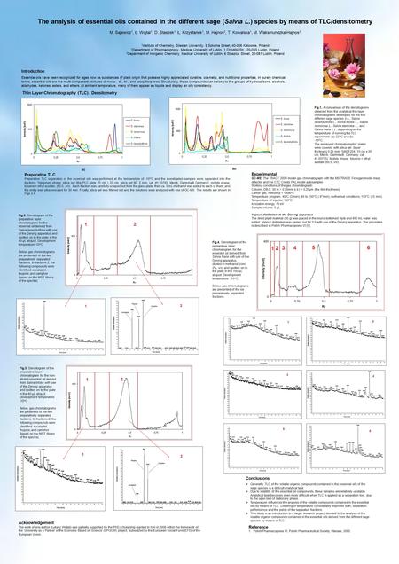 The analysis of essential oils contained in the different sage (Salvia L.) species by means of TLC/densitometry M. Sajewicz 1, Ł. Wojtal 1, D. Staszek.