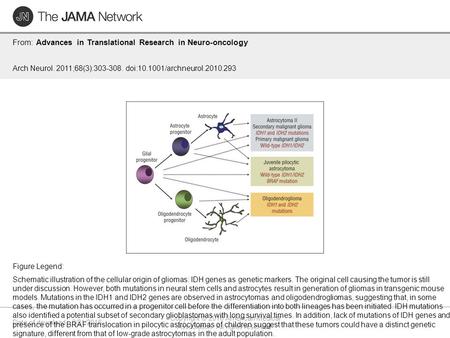 Date of download: 6/21/2016 Copyright © 2016 American Medical Association. All rights reserved. From: Advances in Translational Research in Neuro-oncology.