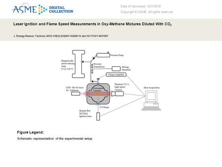 Date of download: 6/21/2016 Copyright © ASME. All rights reserved. Laser Ignition and Flame Speed Measurements in Oxy-Methane Mixtures Diluted With CO.