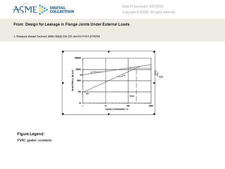 Date of download: 6/21/2016 Copyright © ASME. All rights reserved. From: Design for Leakage in Flange Joints Under External Loads J. Pressure Vessel Technol.