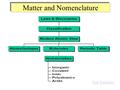 Matter and Nomenclature Test Etiquette. The Discovery of Atomic Structure Cathode Rays and Electrons.