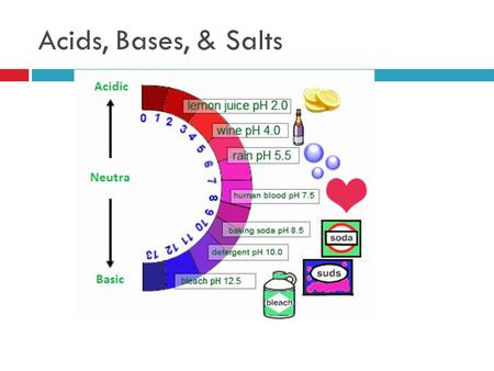 Acids, Bases, & Salts. Acids  Acid= any compound that increases the number of hydrogen ions (H + ) (H 3 O + )when dissolved in water  Tastes sour 