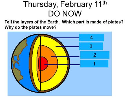 Thursday, February 11 th DO NOW 1 2 3 4 Tell the layers of the Earth. Which part is made of plates? Why do the plates move?