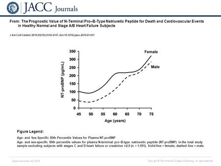 Date of download: 6/21/2016 Copyright © The American College of Cardiology. All rights reserved. From: The Prognostic Value of N-Terminal Pro–B-Type Natriuretic.