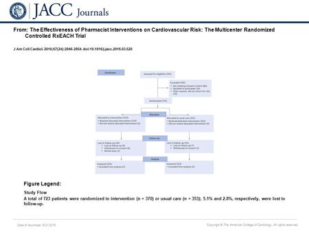 Date of download: 6/21/2016 Copyright © The American College of Cardiology. All rights reserved. From: The Effectiveness of Pharmacist Interventions on.