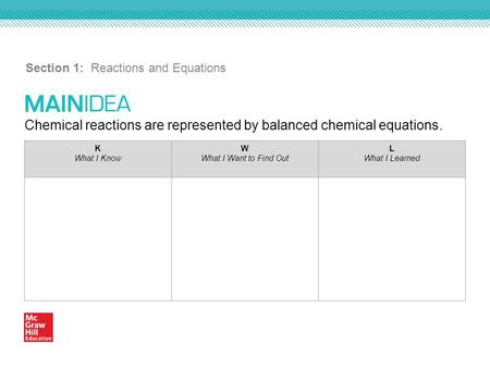 Chemical reactions are represented by balanced chemical equations. Section 1: Reactions and Equations K What I Know W What I Want to Find Out L What I.