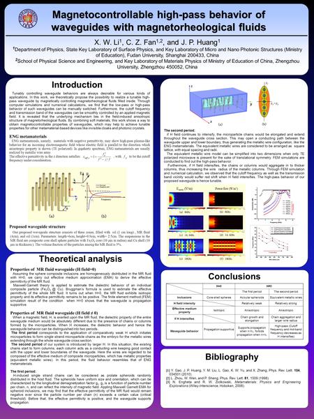 Www.postersession.com Tunably controlling waveguide behaviors are always desirable for various kinds of applications. In this work, we theoretically propose.