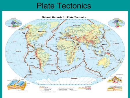 Plate Tectonics.