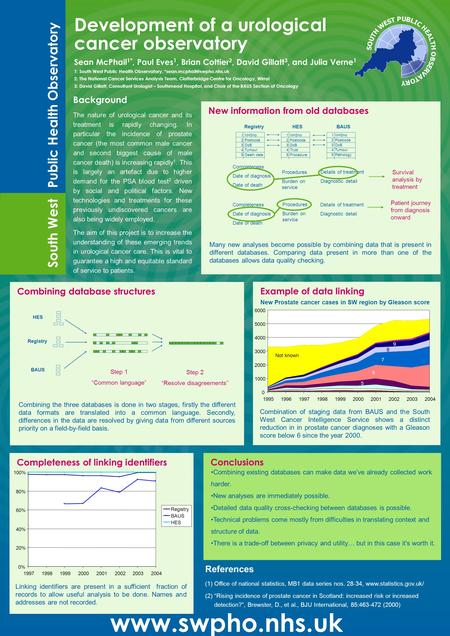 Completeness of linking identifiers Combining database structures South West Public Health Observatory www.swpho.nhs.uk Development of a urological cancer.