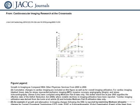 Date of download: 6/21/2016 Copyright © The American College of Cardiology. All rights reserved. From: Cardiovascular Imaging Research at the Crossroads.