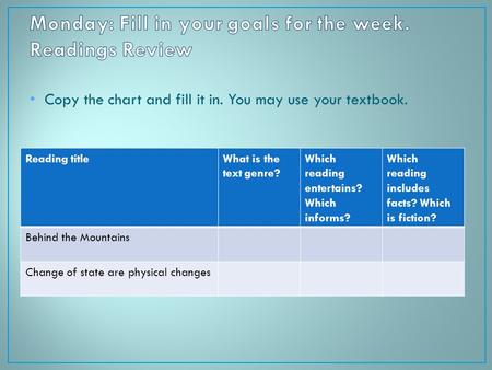 Copy the chart and fill it in. You may use your textbook. Reading titleWhat is the text genre? Which reading entertains? Which informs? Which reading includes.