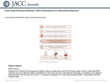 Date of download: 6/21/2016 Copyright © The American College of Cardiology. All rights reserved. From: Acute Pulmonary Embolism: With an Emphasis on an.