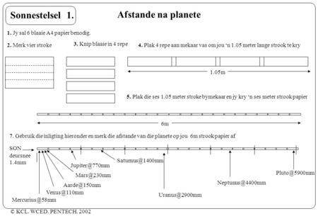 1. Afstande na planete 1. Jy sal 6 blaaie A4 papier benodig.