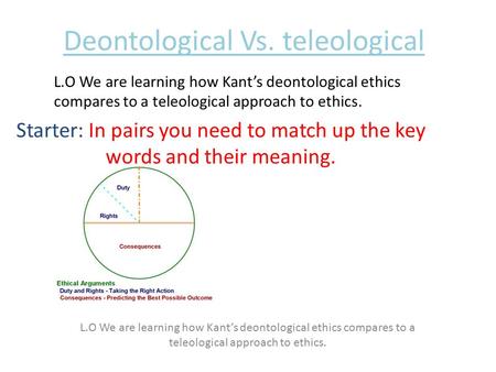 Deontological Vs. teleological Starter: In pairs you need to match up the key words and their meaning. L.O We are learning how Kant’s deontological ethics.