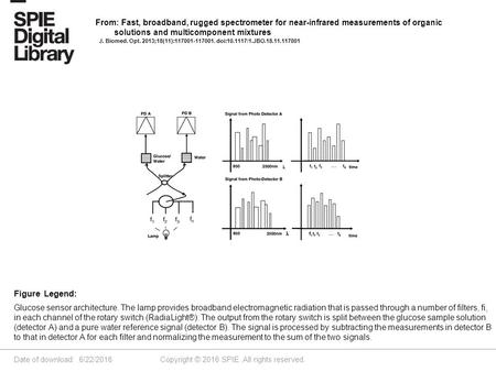 Date of download: 6/22/2016 Copyright © 2016 SPIE. All rights reserved. Glucose sensor architecture. The lamp provides broadband electromagnetic radiation.