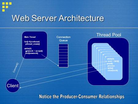 Web Server Architecture Client Main Thread for(j=0;j