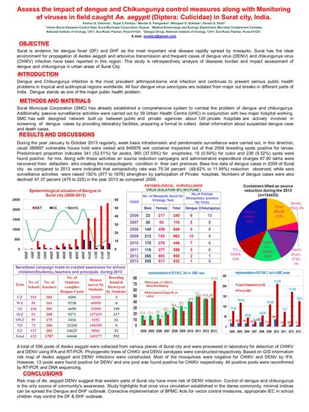 Assess the impact of dengue and Chikungunya control measures along with Monitoring of viruses in field caught Ae. aegypti (Diptera: Culicidae) in Surat.