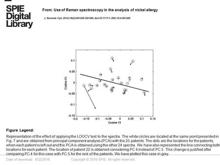 Date of download: 6/22/2016 Copyright © 2016 SPIE. All rights reserved. Representation of the effect of applying the LOOCV test to the spectra. The white.